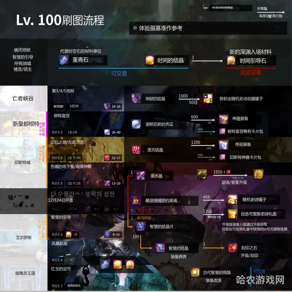 dnf装备80级(DNF装备80级加多少技攻)