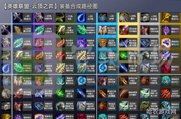70级剑圣的装备搭配攻略(70版本剑魂最强装备搭配)