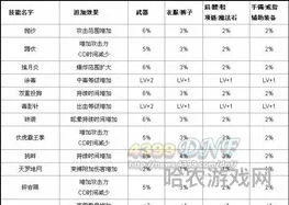 男街霸装扮属性(dnf稀有装扮各部位属性)