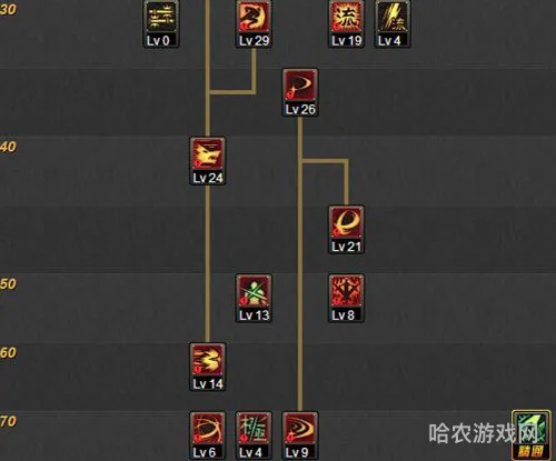 DNF2023剑神加点(剑神加点2023版本刷图攻略)