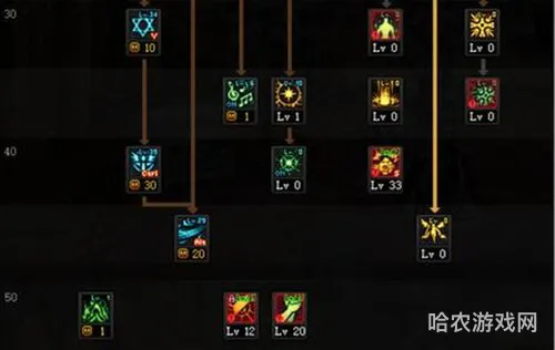 dnf110奶爸技能加点(审判奶爸加点110级刷图2023)