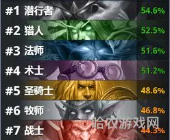 hsreplay竞技场胜率