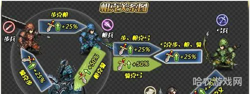 三国群英传4部队配置(三国群英传4兵种相克)