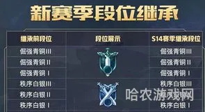 段位赛季继承(王者荣耀s32段位继承表)