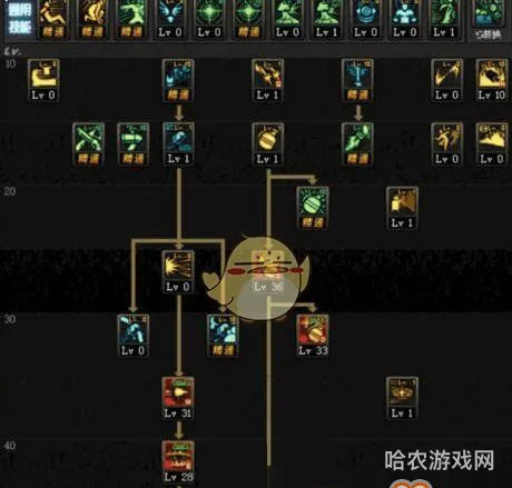 dnf95版本芙蕾雅加点(dnf神女刷图加点新版本)