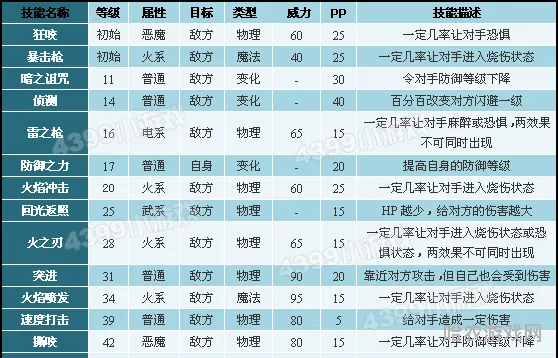 洛克王国风暴战犬技能搭配(风暴战犬怎么进化青琼灵犬)