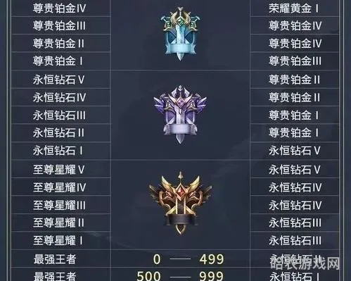 星耀五段位继承到哪里(星耀5会掉到什么段位)