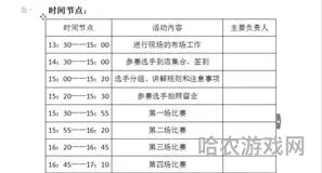 活动策划方案详细<strong>模板</strong>(活动方案怎么写)
